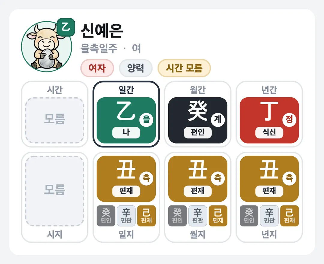 신예은 사주 원국 — 을축일주