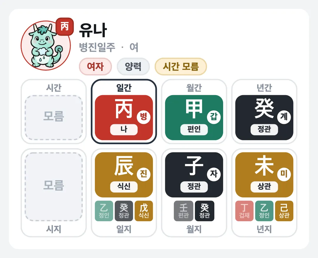 유나 사주 원국 — 병진일주