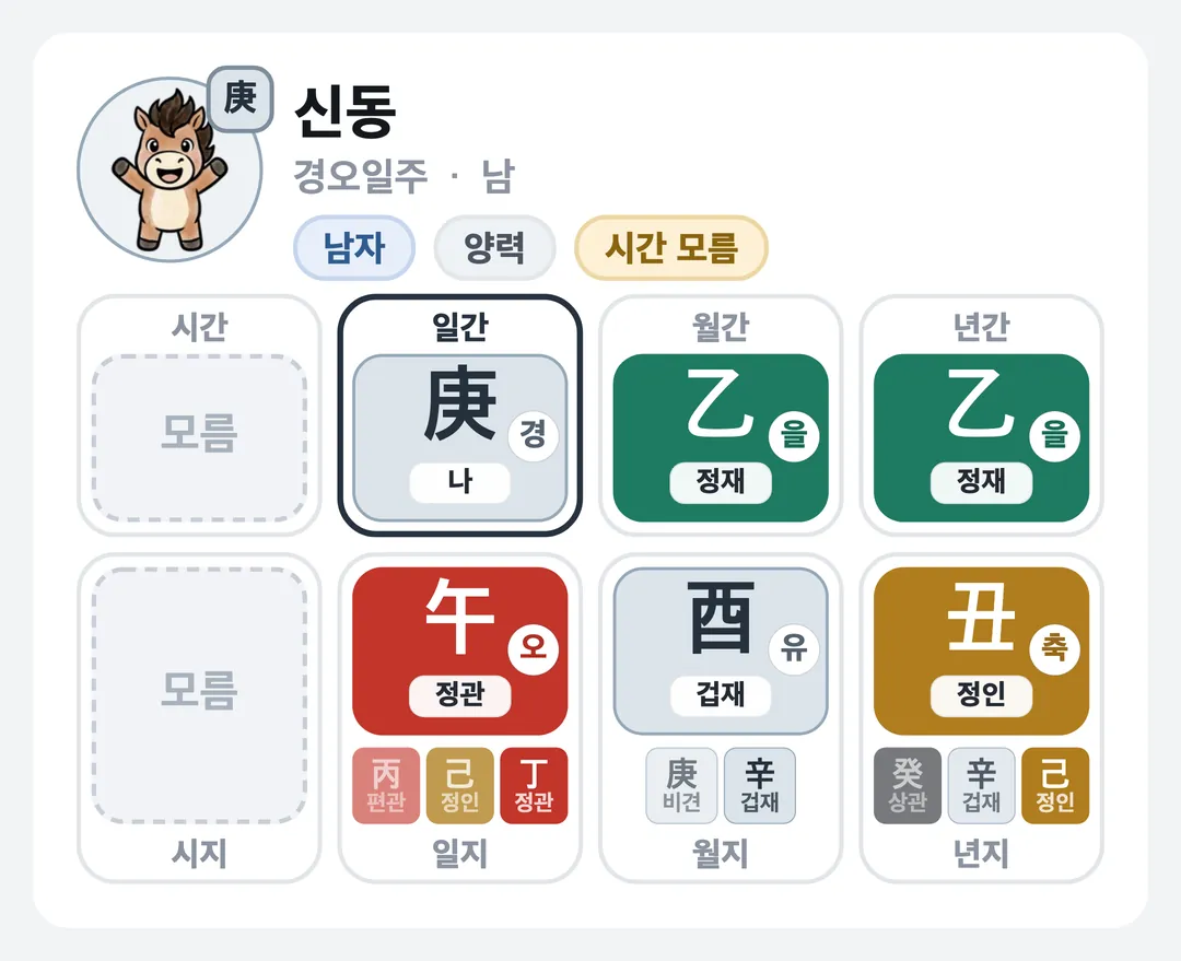 신동 사주 원국 — 경오일주