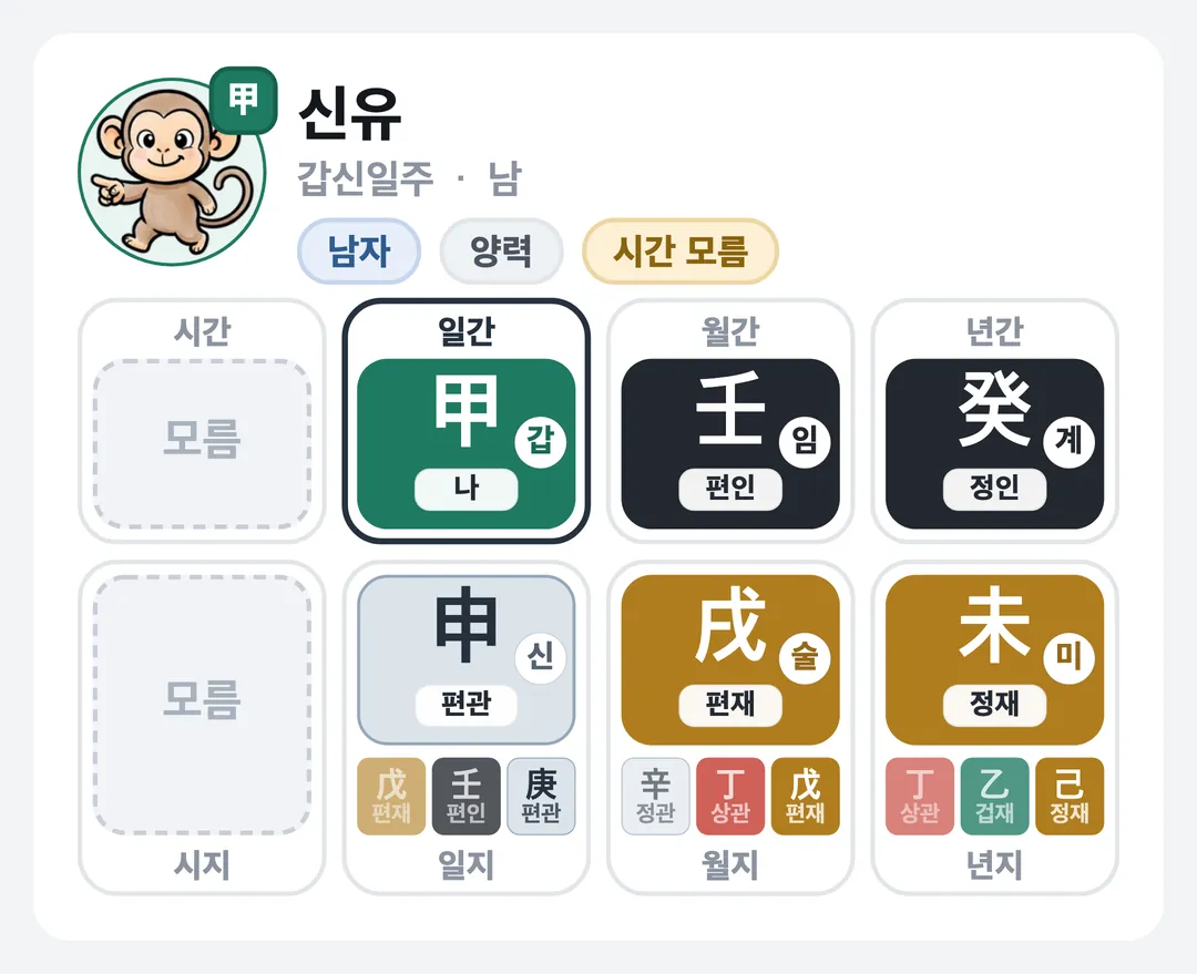신유 사주 원국 — 갑신일주