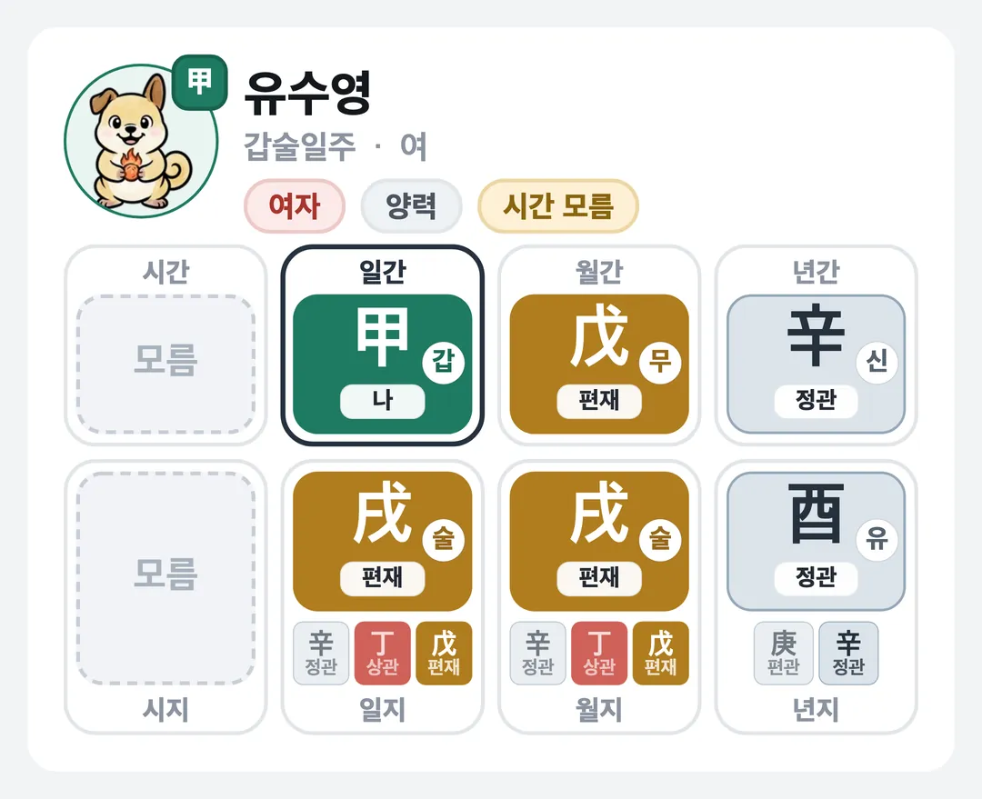 유수영 사주 원국 — 갑술일주