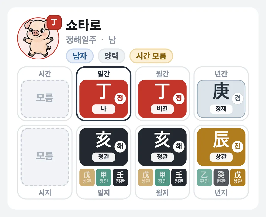 쇼타로 사주 원국 — 정해일주
