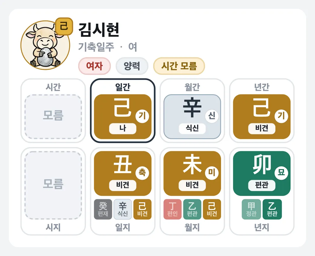 김시현 사주 원국 — 기축일주