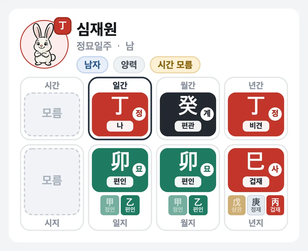심재원 사주 원국 — 정묘일주