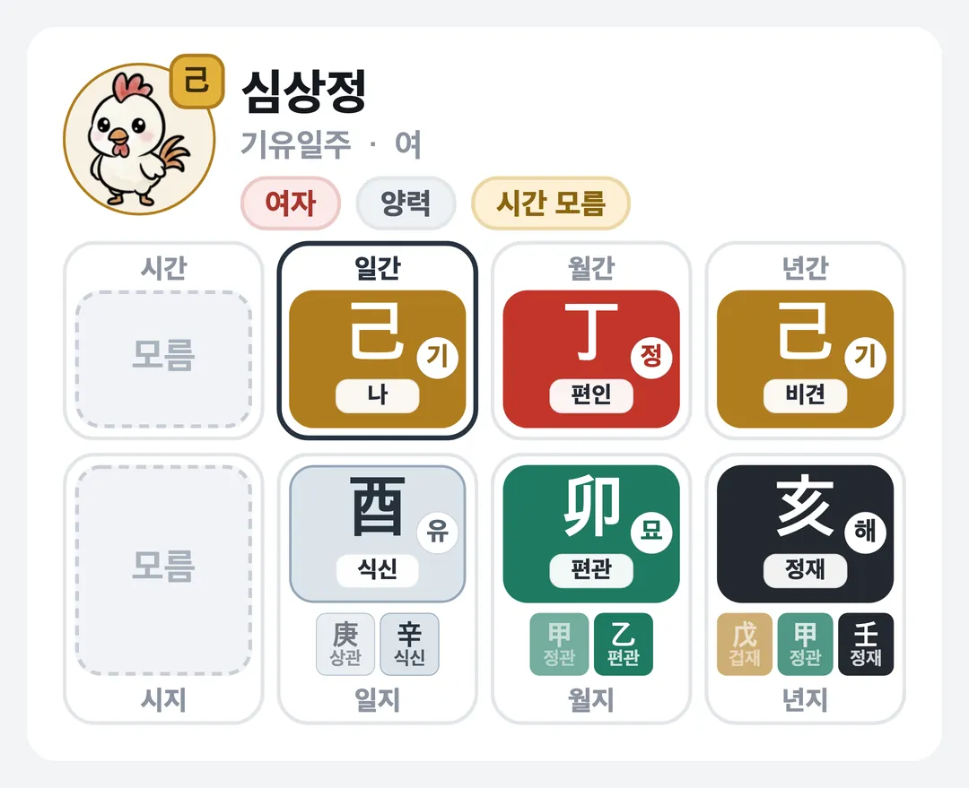 심상정 사주 원국 — 기유일주