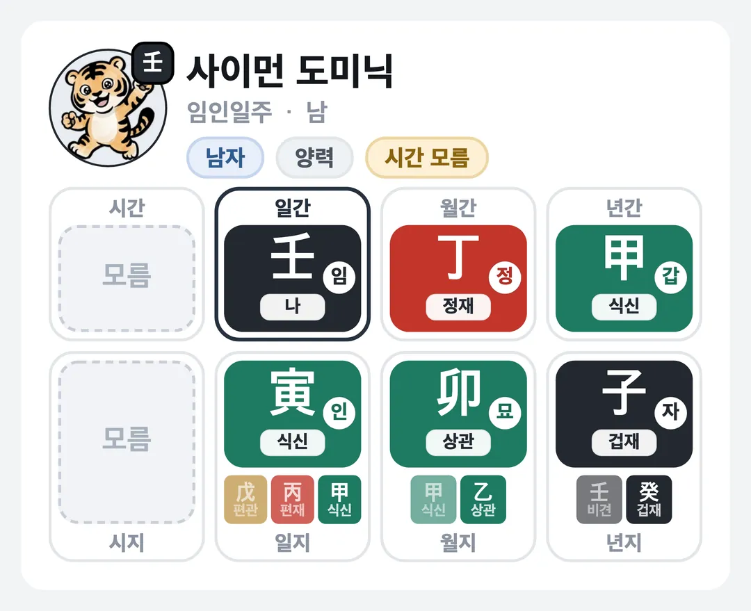 사이먼 도미닉 사주 원국 — 임인일주