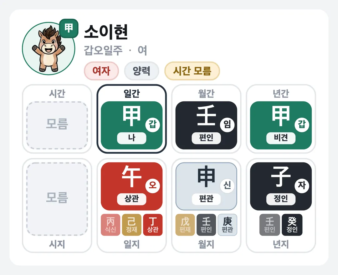 소이현 사주 원국 — 갑오일주