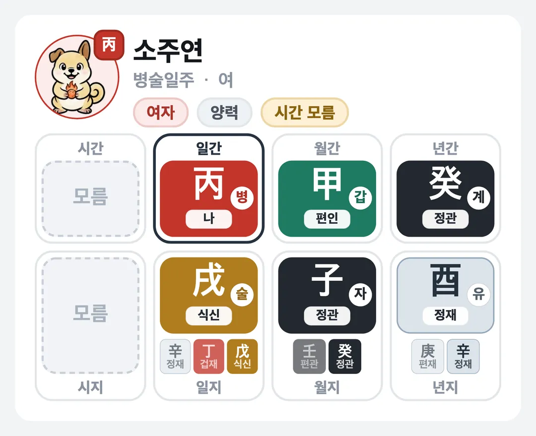 소주연 사주 원국 — 병술일주