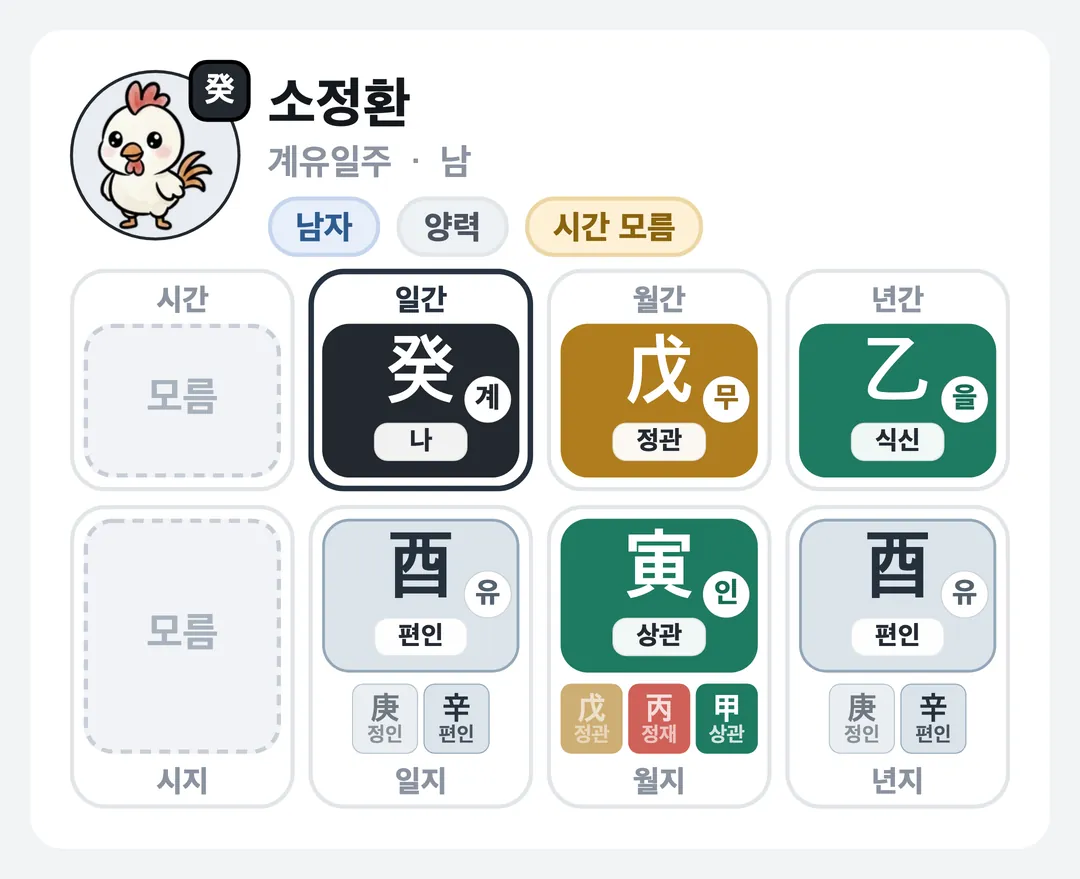 소정환 사주 원국 — 계유일주
