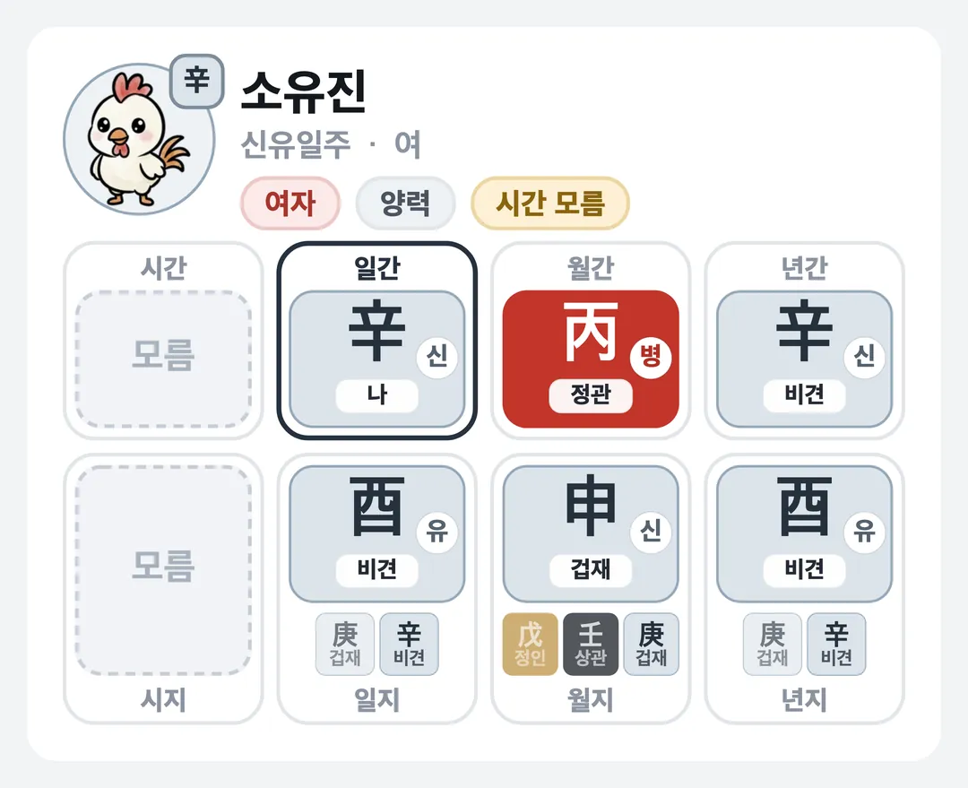 소유진 사주 원국 — 신유일주