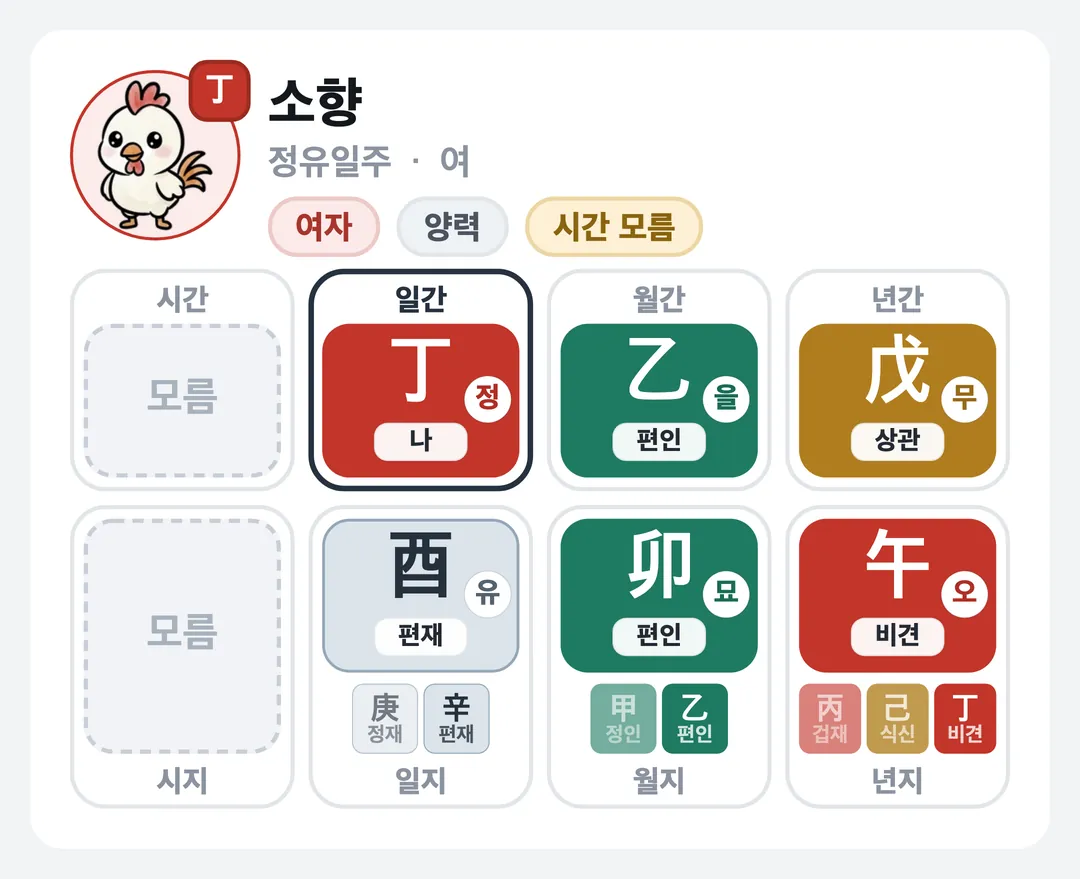 소향 사주 원국 — 정유일주