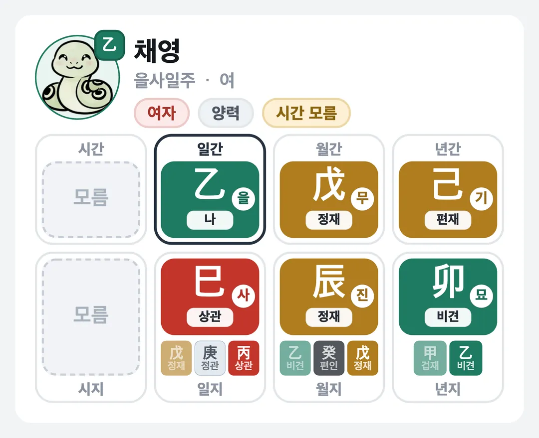 채영 사주 원국 — 을사일주