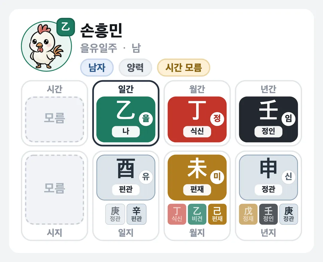 손흥민 사주 원국 — 을유일주