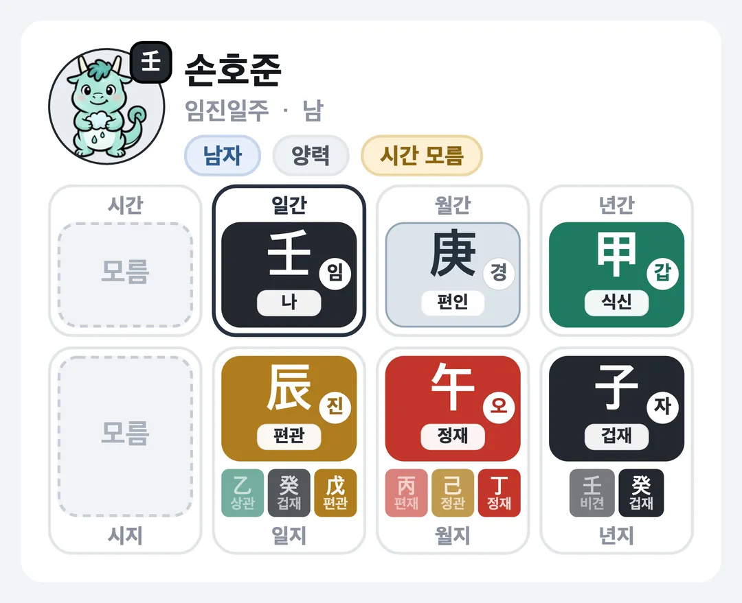 손호준 사주 원국 — 임진일주