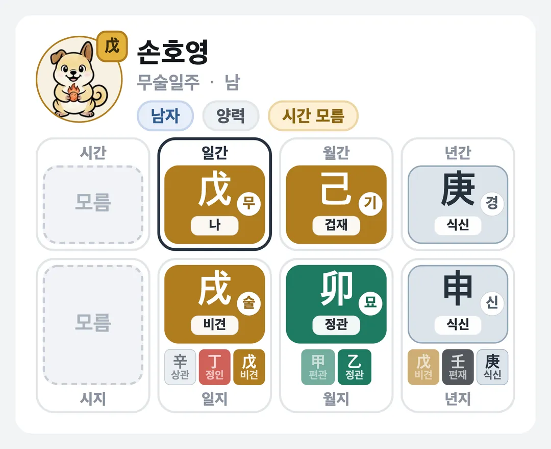 손호영 사주 원국 — 무술일주
