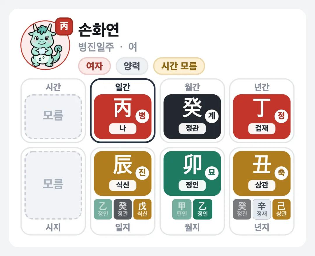 손화연 사주 원국 — 병진일주