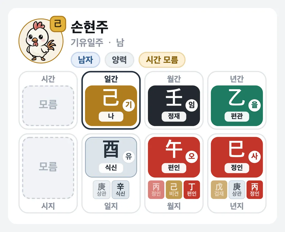 손현주 사주 원국 — 기유일주