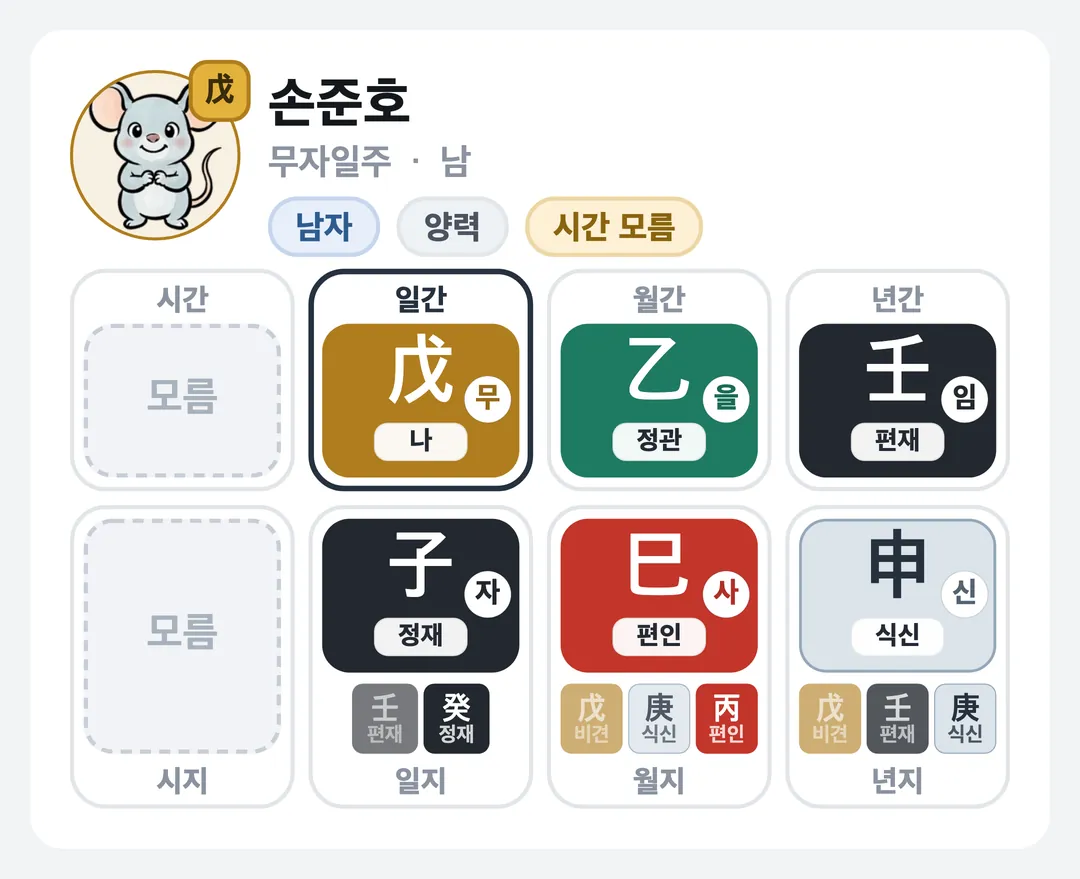 손준호 사주 원국 — 무자일주