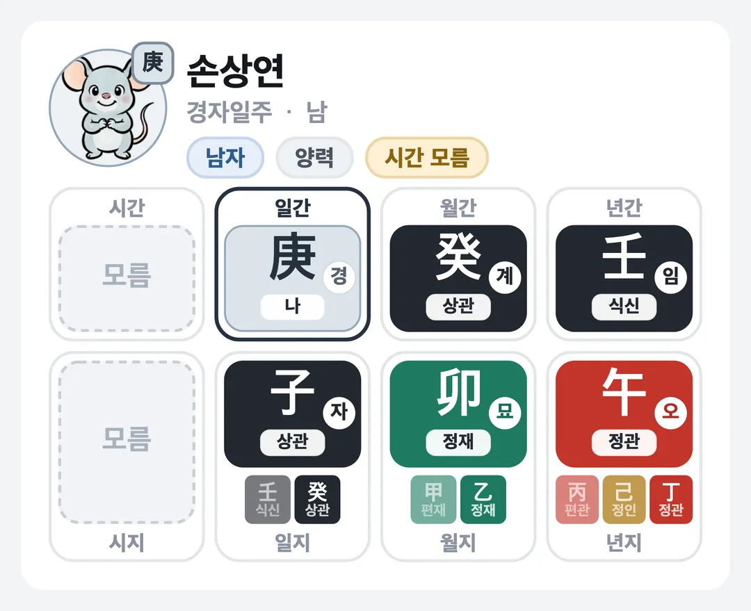 손상연 사주 원국 — 경자일주
