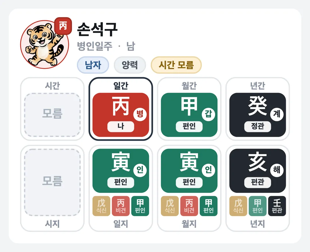 손석구 사주 원국 — 병인일주