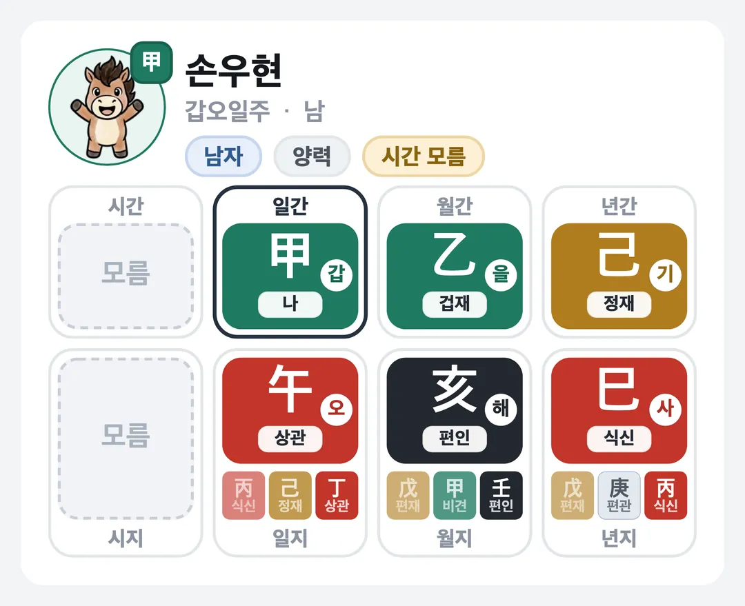 손우현 사주 원국 — 갑오일주