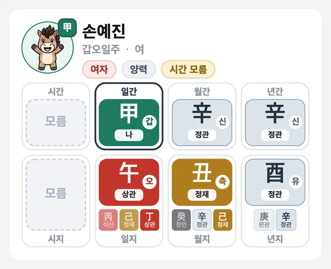 손예진 사주 원국 — 갑오일주