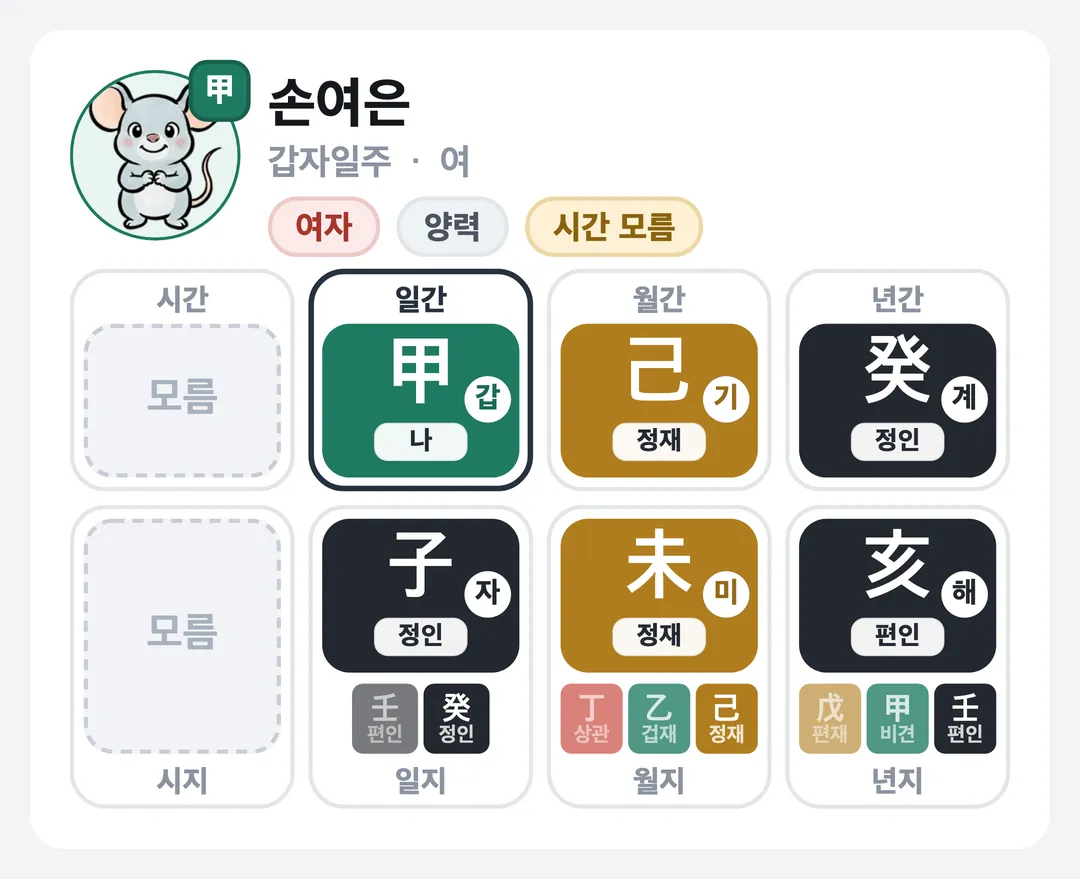 손여은 사주 원국 — 갑자일주