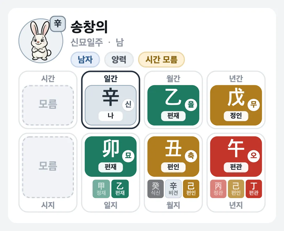 송창의 사주 원국 — 신묘일주