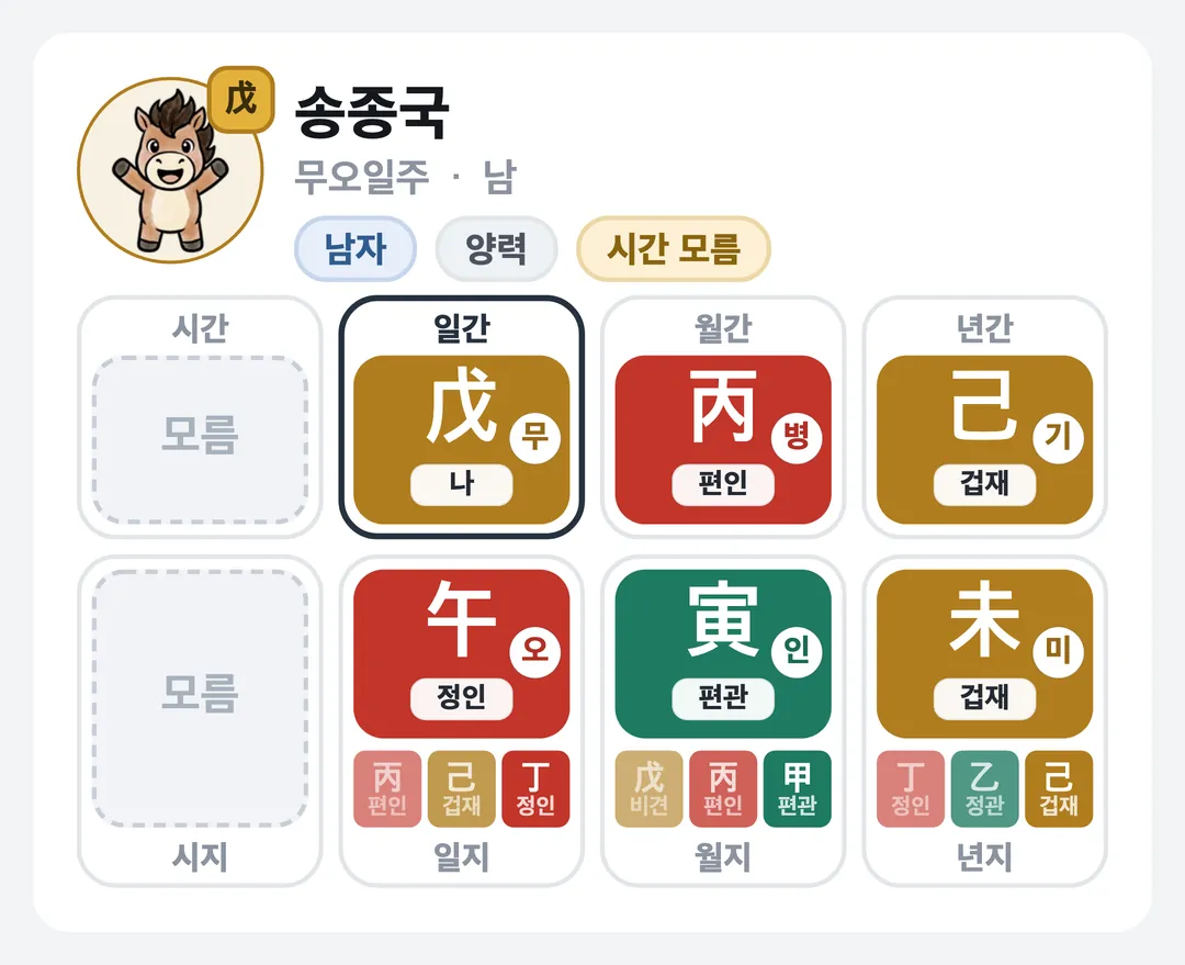 송종국 사주 원국 — 무오일주