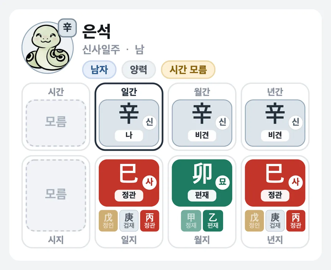 은석 사주 원국 — 신사일주