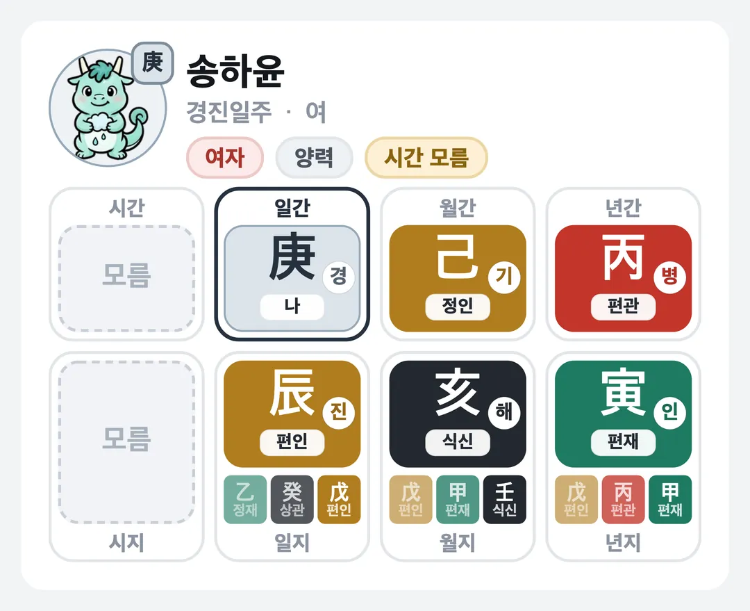 송하윤 사주 원국 — 경진일주
