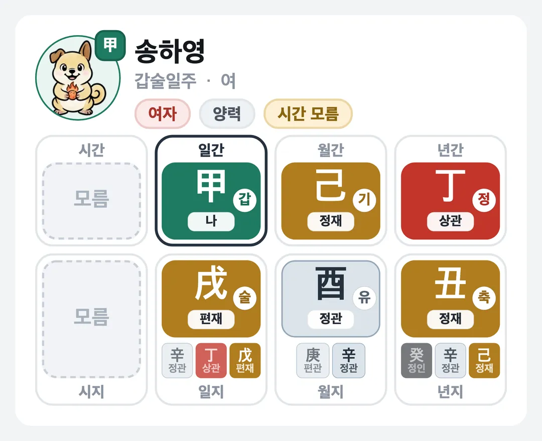 송하영 사주 원국 — 갑술일주