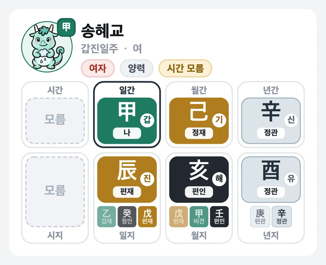 송혜교 사주 원국 — 갑진일주