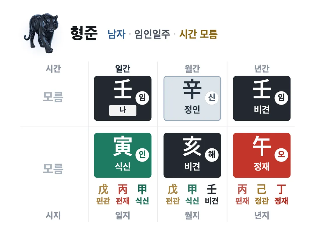 형준 사주 원국 — 임인일주