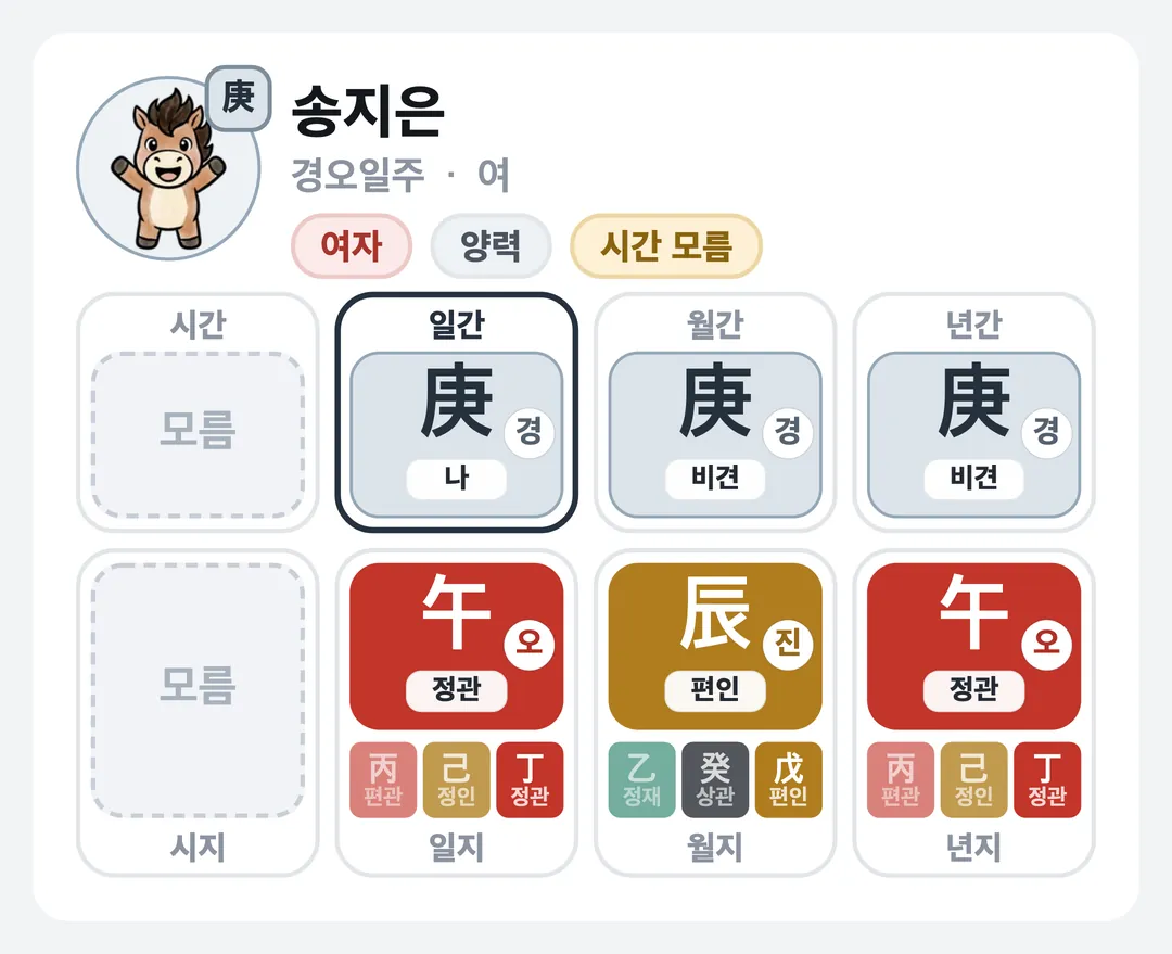 송지은 사주 원국 — 경오일주