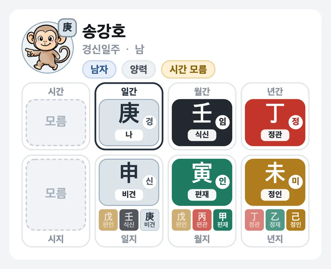 송강호 사주 원국 — 경신일주