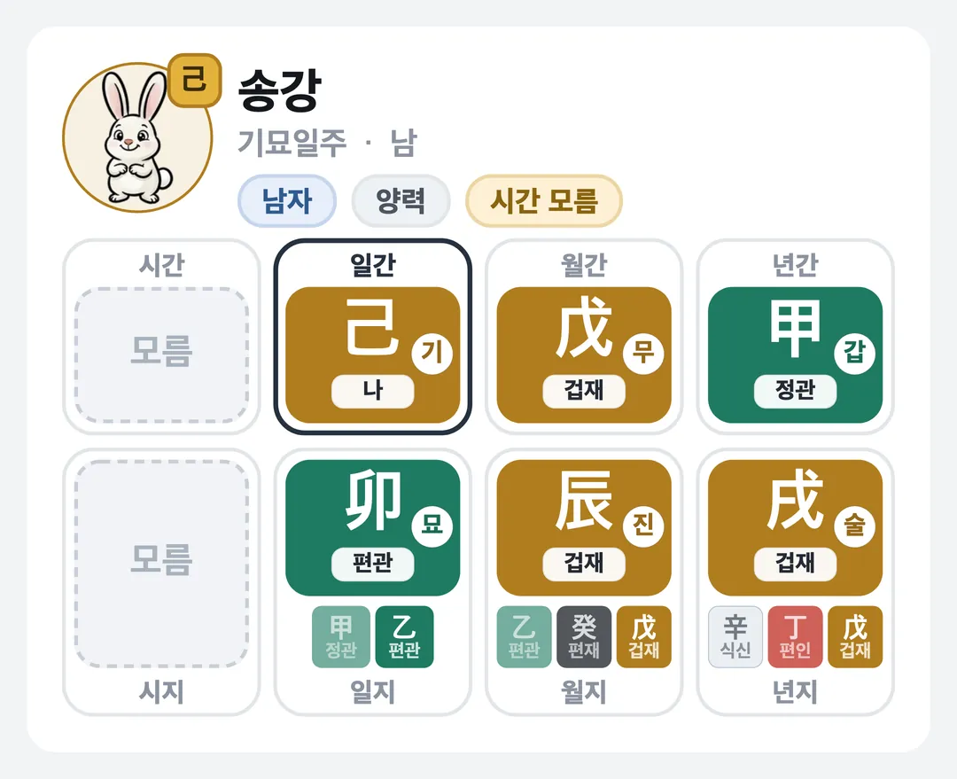 송강 사주 원국 — 기묘일주