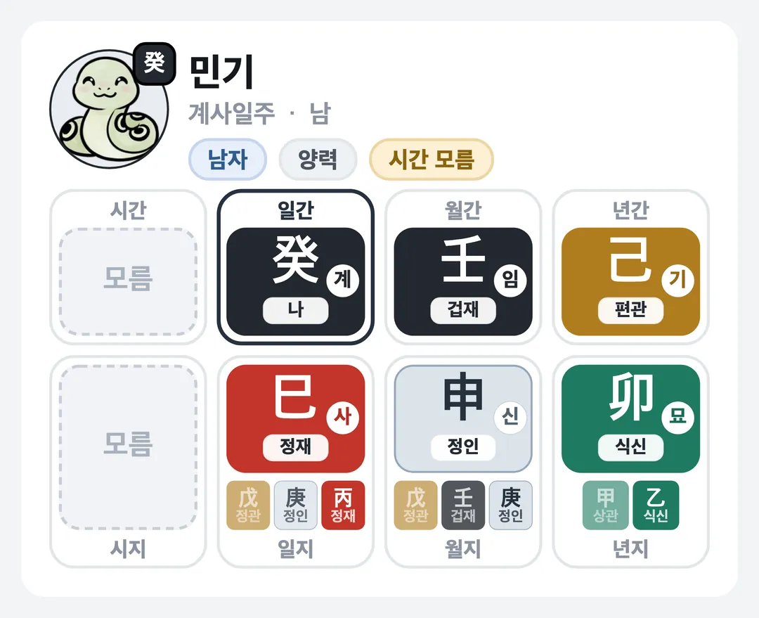 민기 사주 원국 — 계사일주