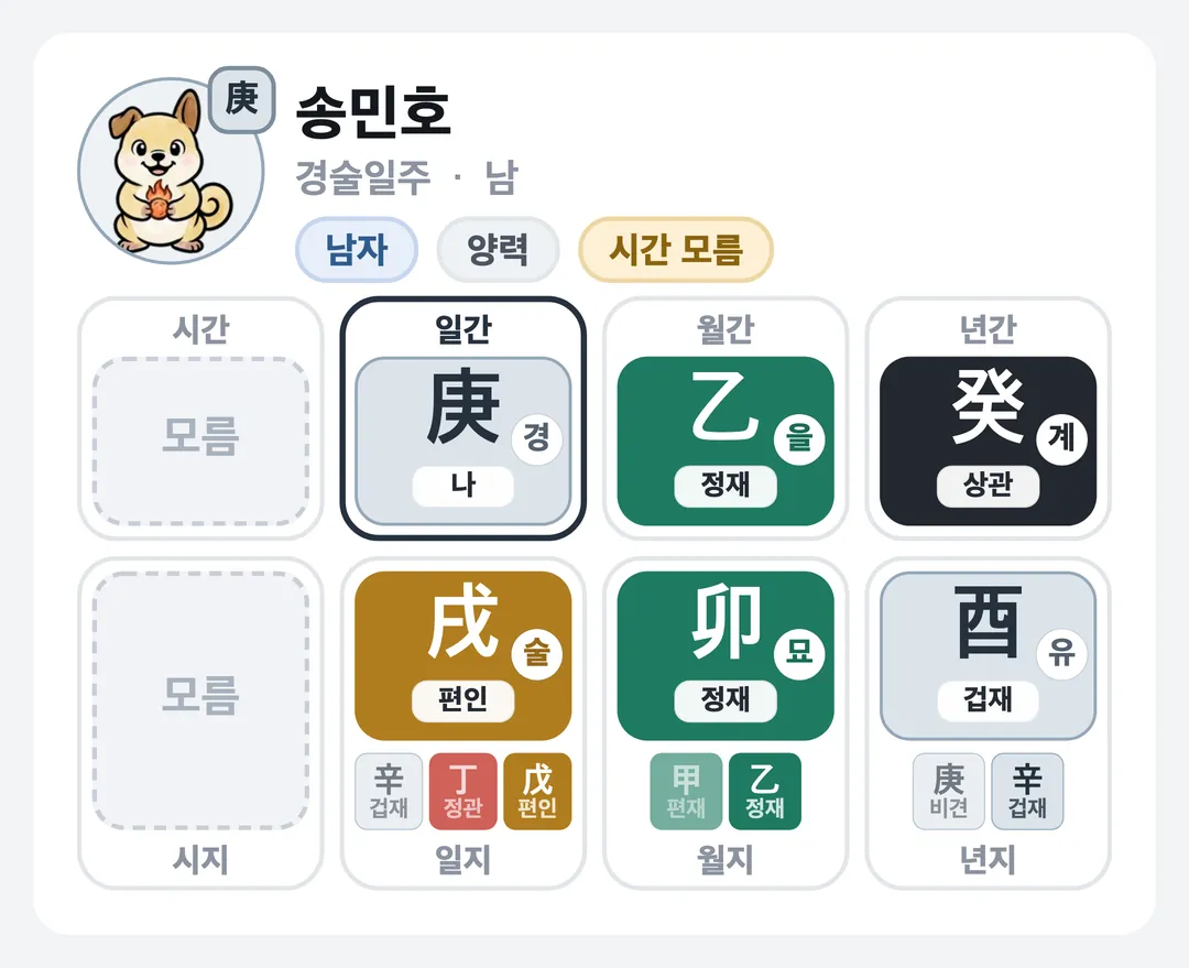 송민호 사주 원국 — 경술일주