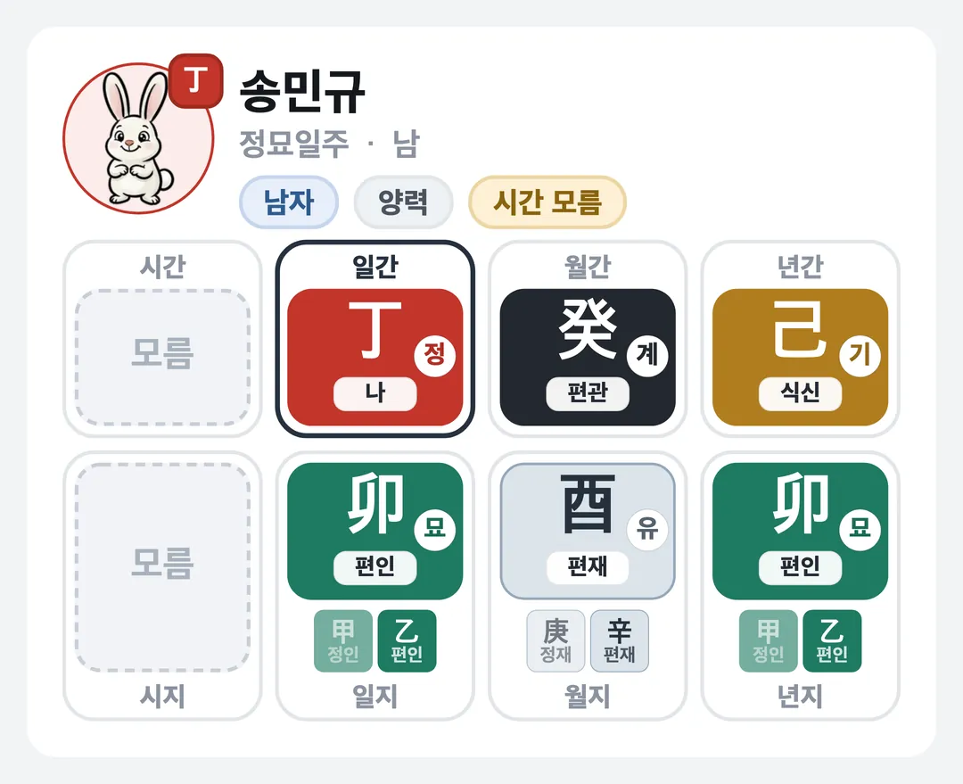 송민규 사주 원국 — 정묘일주