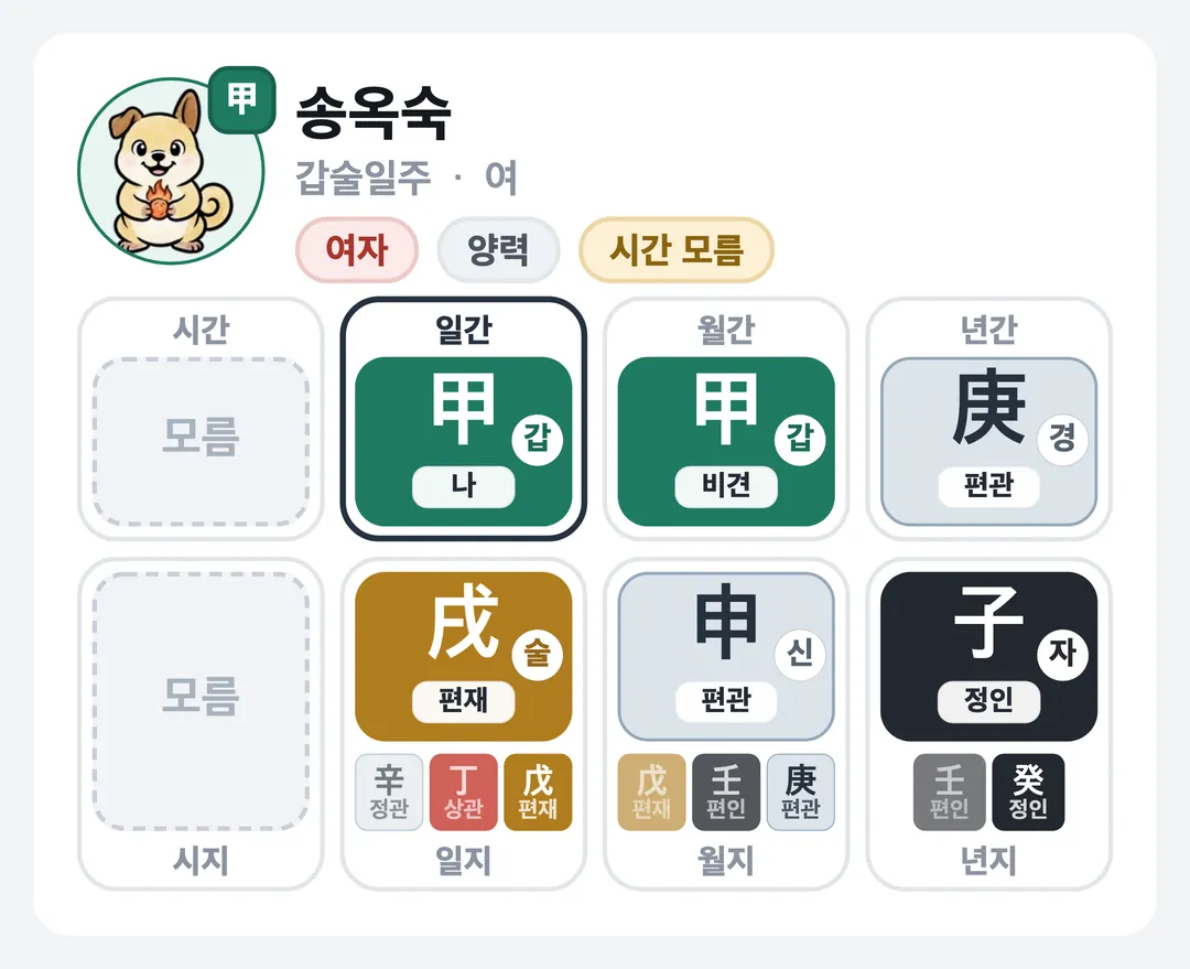 송옥숙 사주 원국 — 갑술일주