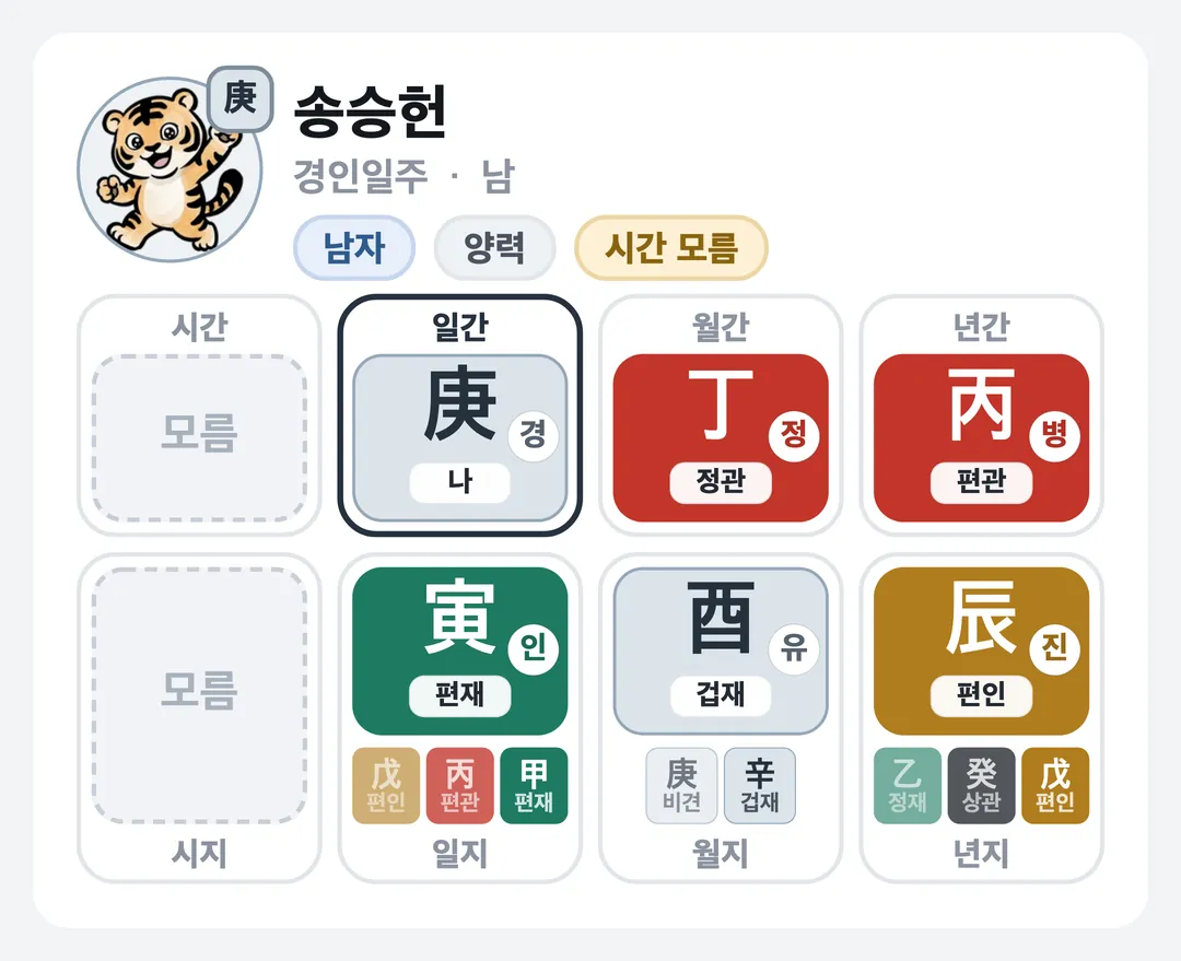 송승헌 사주 원국 — 경인일주