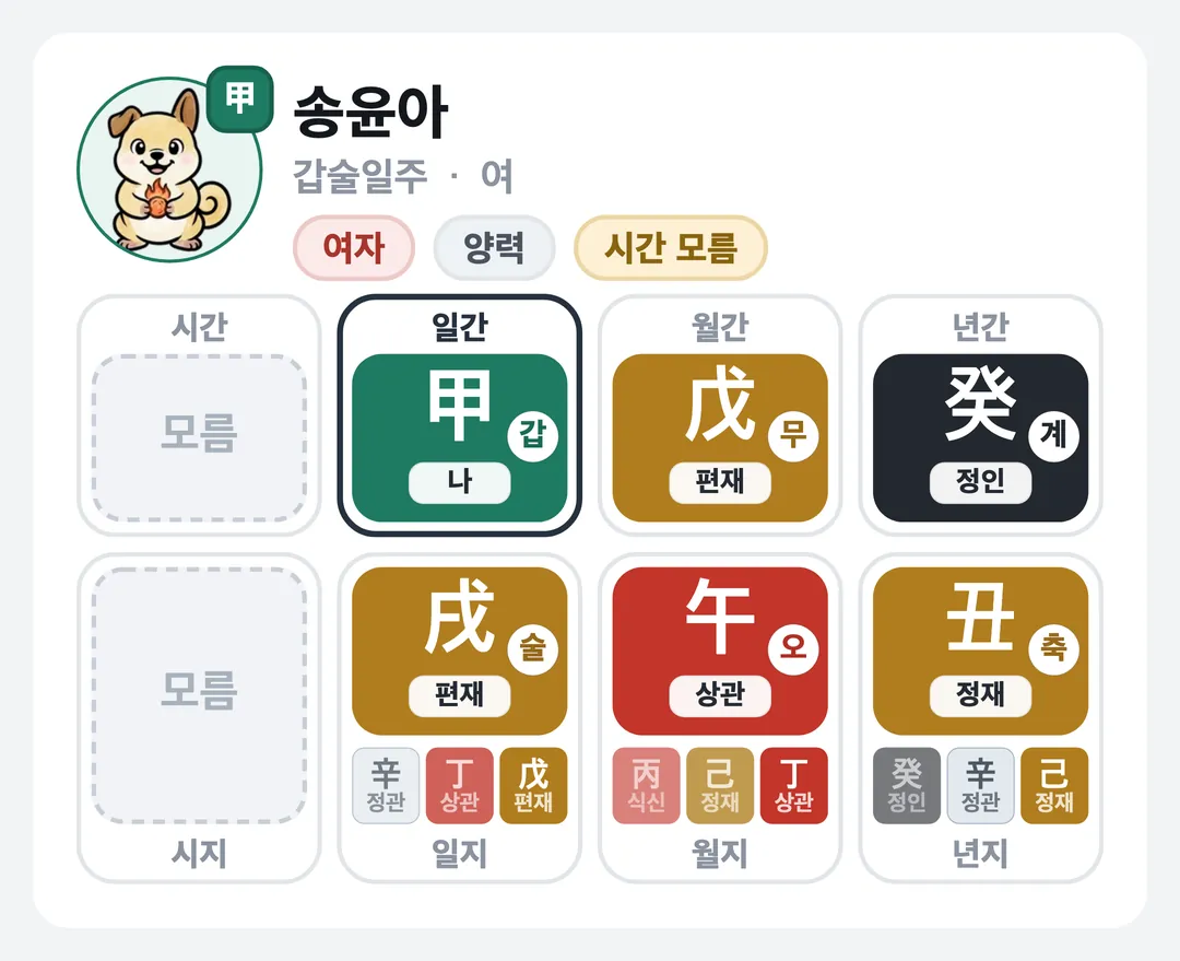 송윤아 사주 원국 — 갑술일주