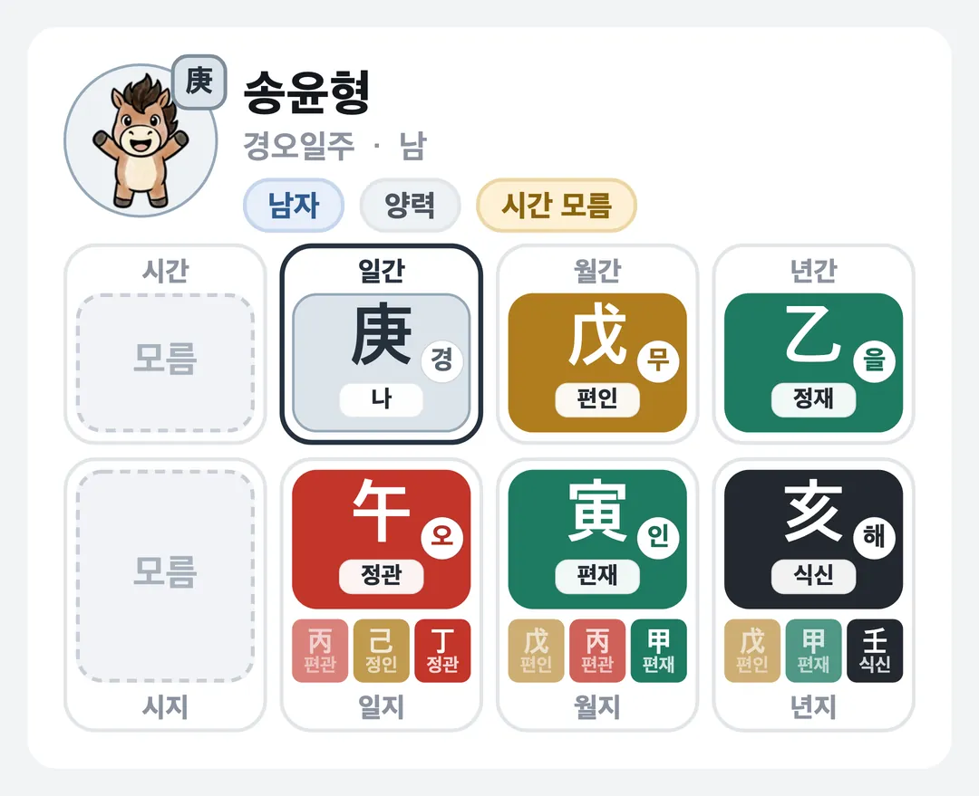송윤형 사주 원국 — 경오일주