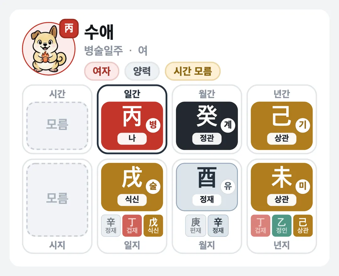 수애 사주 원국 — 병술일주
