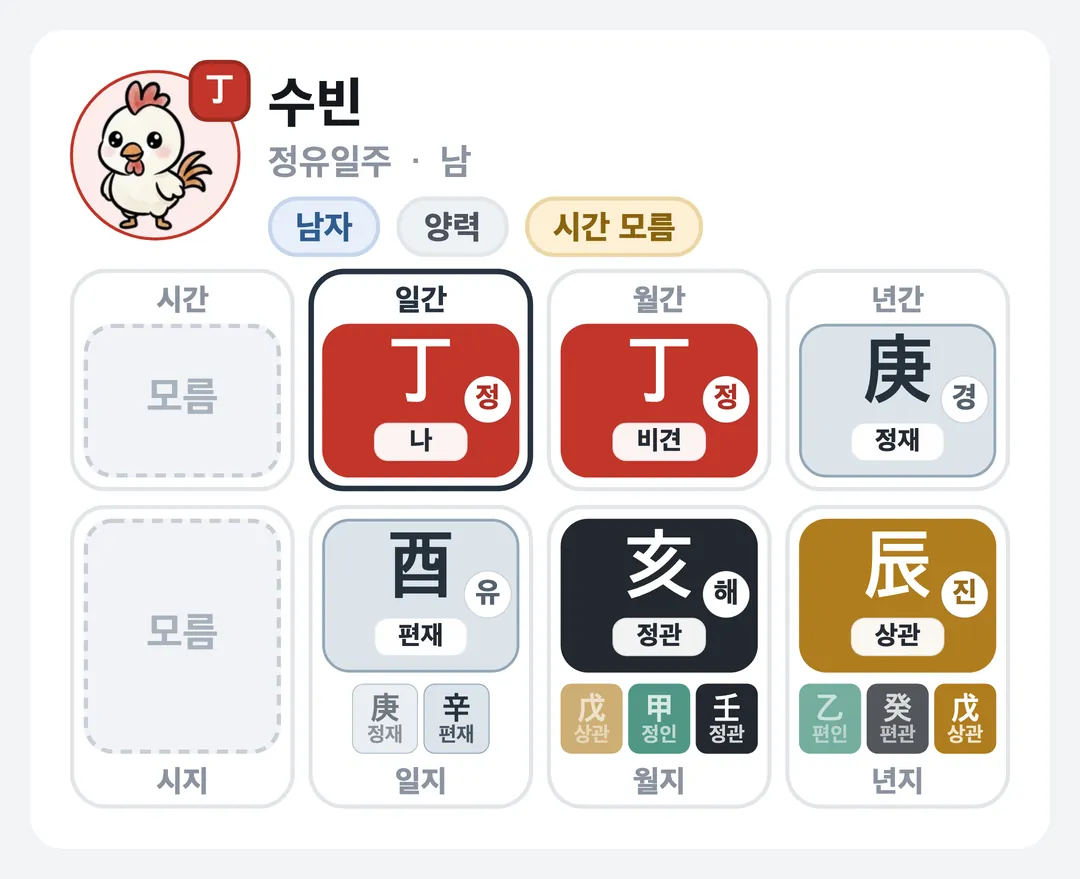 수빈 사주 원국 — 정유일주