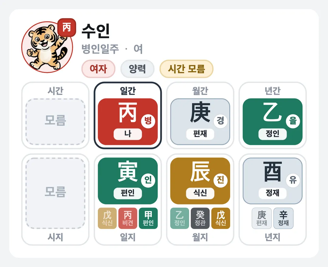 수인 사주 원국 — 병인일주