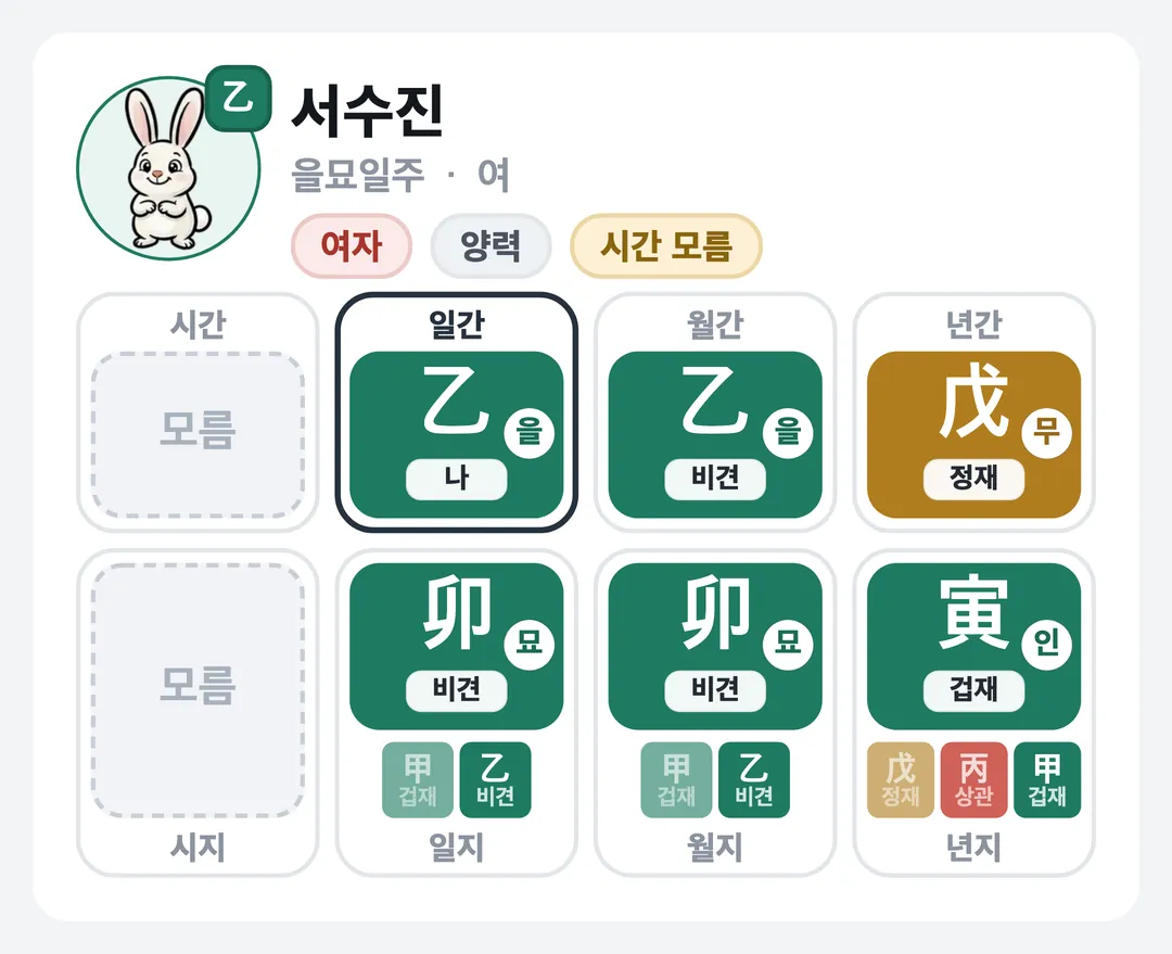 서수진 사주 원국 — 을묘일주