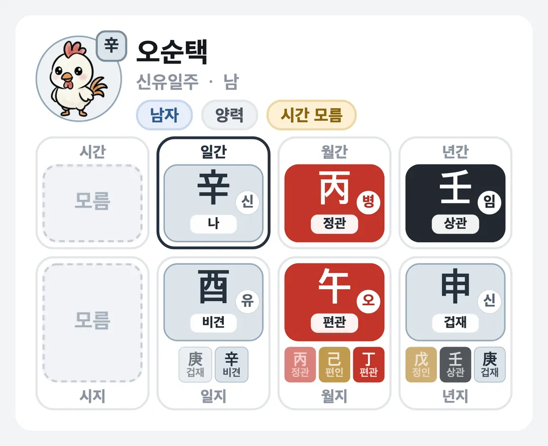 오순택 사주 원국 — 신유일주