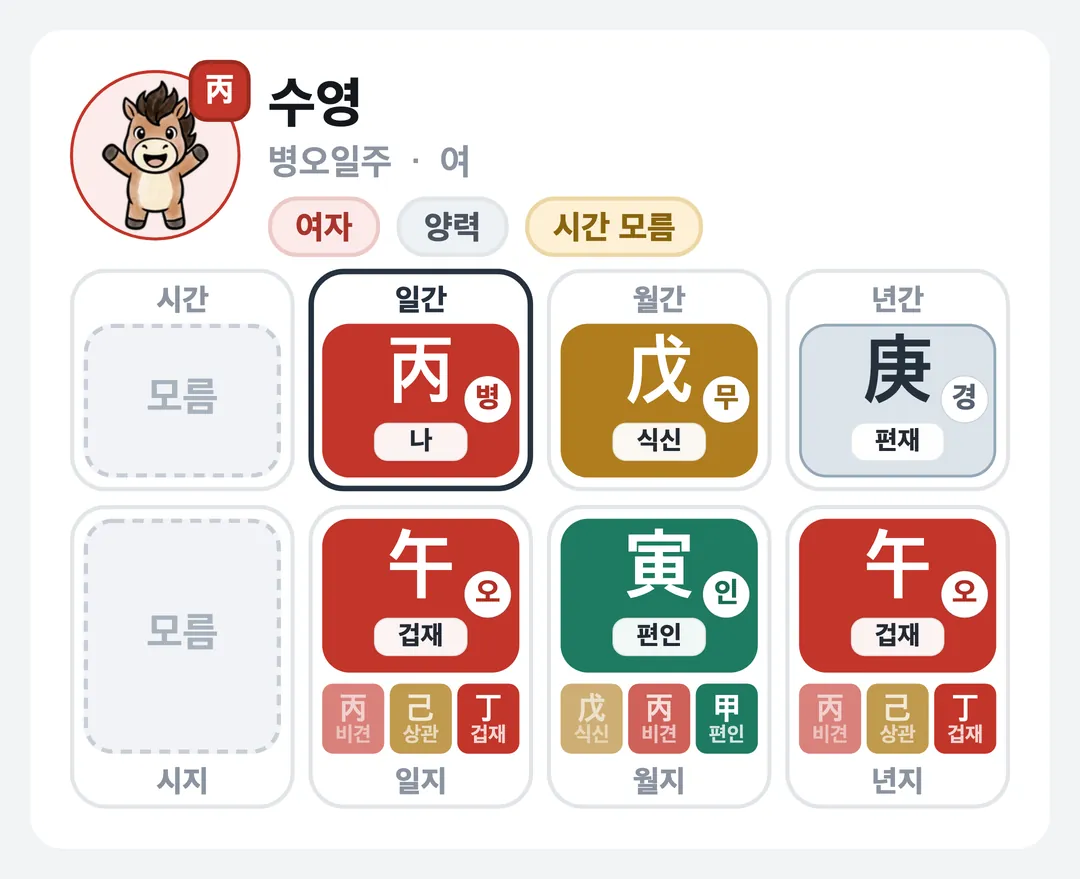 수영 사주 원국 — 병오일주